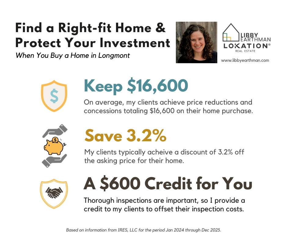 An infographric summarizing ways that Libby Earthman helps her clients achieve their goals when purchasing a home. On average, Libby's clients save $16,600, or 3.2%, off the asking price, as a result of her efforts to protect her client's interests.