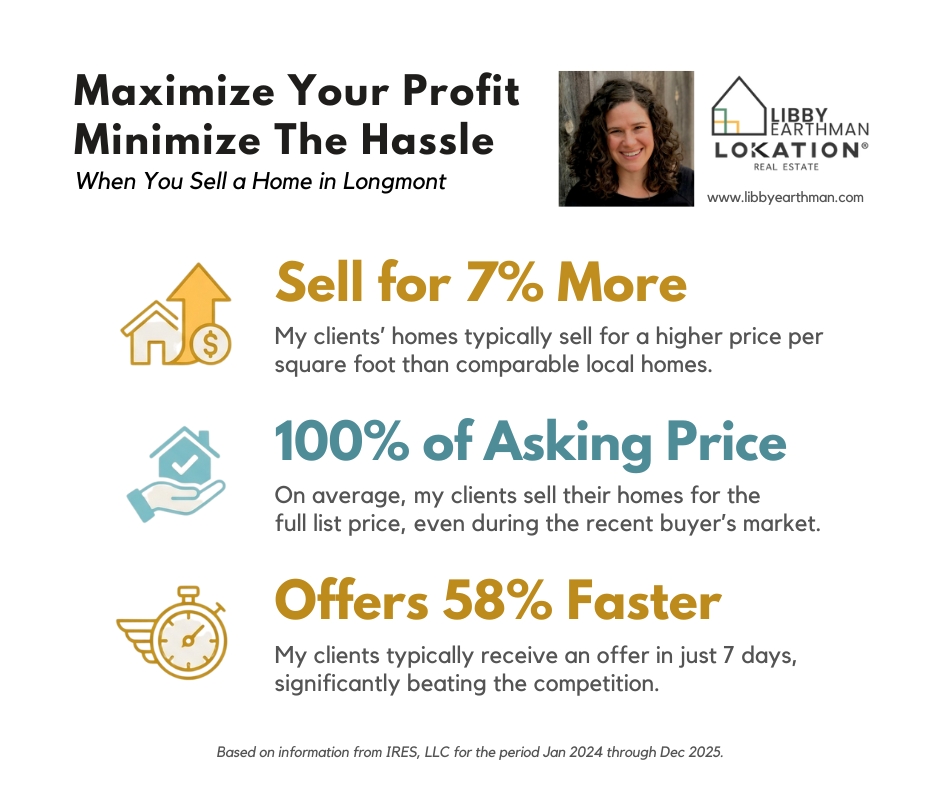 An infographric summarizing ways that Libby Earthman helps her clients achieve their goals when selling a home. On average, Libby's clients sell their homes for 7% more than similar homes, receive offers for 100% of their asking price, and receive offers 58% faster than similar homes.